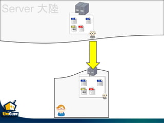 Server 
 