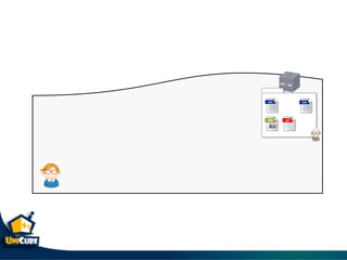 Git & git flow