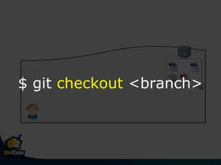 $ git checkout <branch>
 