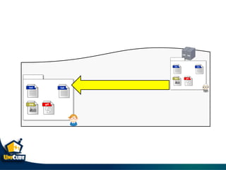 Git & git flow