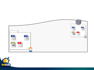 Git & git flow