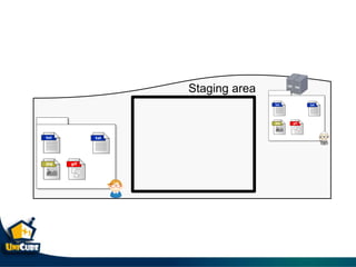 Staging area
 