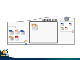 Staging area
 