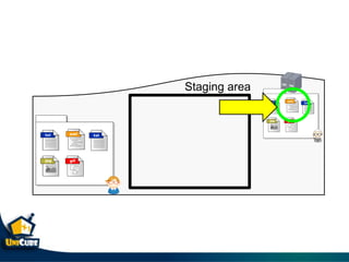 Staging area
 