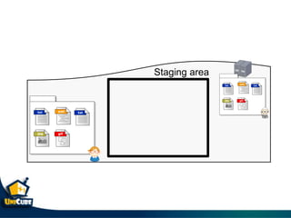 Staging area
 