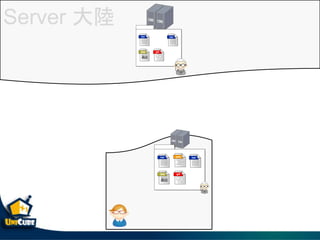 Server 
 