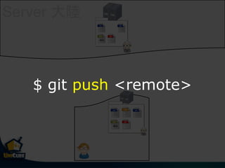 Server 
$ git push <remote>
 