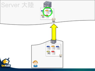 Server 
 