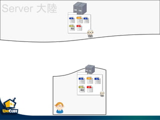 Server 
 