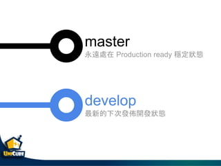 master
h̎ Production ready ȶ״̬
develop
µ´ΰl_lB
 