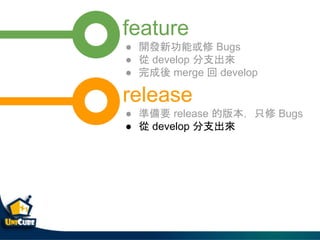 feature
 _l¹ܻ Bugs
  develop ֧
  merge  develop
release
 ʂҪ release İ汾ֻ Bugs
  develop ֧
 