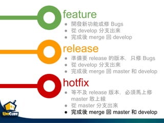 feature
 _l¹ܻ Bugs
  develop ֧
  merge  develop
release
 ʂҪ release İ汾ֻ Bugs
  develop ֧
  merge  master  develop
hotfix
 Ȳ release 汾R
master Ͼ
  master ֧
  merge  master  develop
 