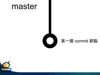 һ commit c
master
 