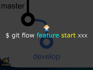 master
develop
$ git flow feature start XXX
 