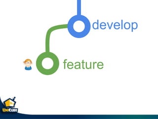 feature
develop
 