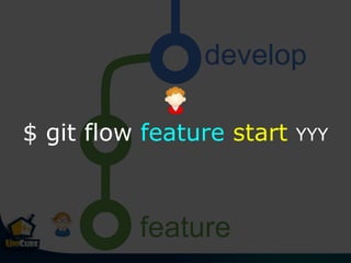 develop
feature
$ git flow feature start YYY
 