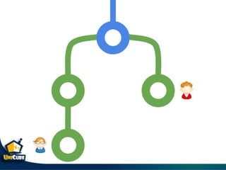 Git & git flow