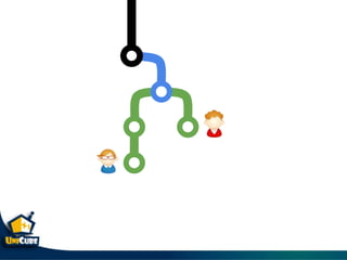 Git & git flow