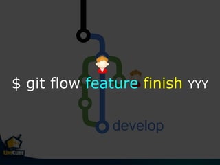 develop
$ git flow feature finish YYY
 