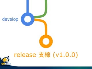 develop
release ֧ (v1.0.0)
 