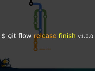 release v1.0.0
$ git flow release finish v1.0.0
 