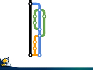 Git & git flow