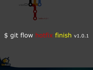 v1.0.0
hotfix v1.0.1
$ git flow hotfix finish v1.0.1
 