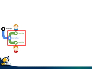 master
develop
feature
feature
 