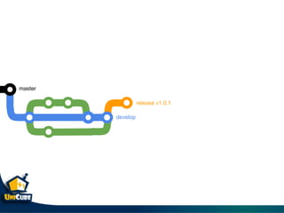 master
develop
release v1.0.1
 