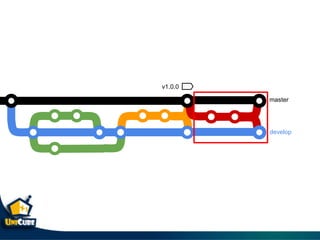 v1.0.0
master
develop
 