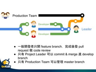 Developer
Developer
Leader
Production Team
 һ_lֻ_ feature branchl pull
request  code review
 ֻ Project Leader  commit & merge M develop
branch
 ֻ Production Team Թ master branch
 