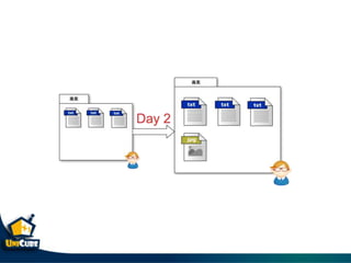 Git & git flow