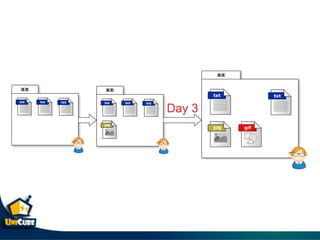 Git & git flow