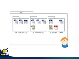 Git & git flow