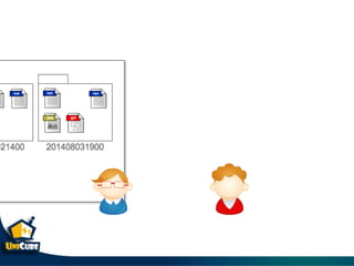 Git & git flow