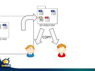 COPY
 