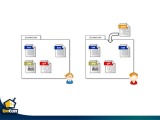 Git & git flow