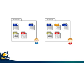 Git & git flow
