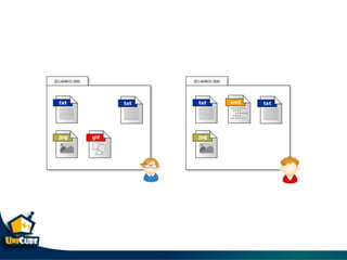 Git & git flow