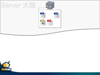 Server 
 