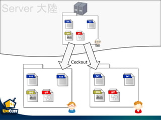 Server 
Ceckout
 