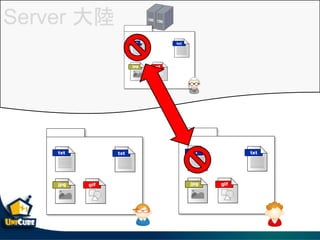 Server 
 