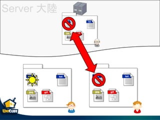 Server 
 