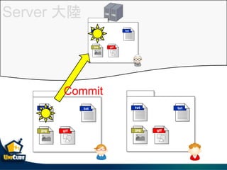 Server 
Commit
 