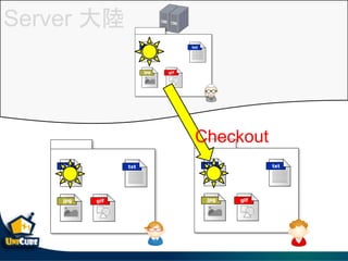 Server 
Checkout
 