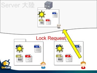 Server 
Lock Request
 
