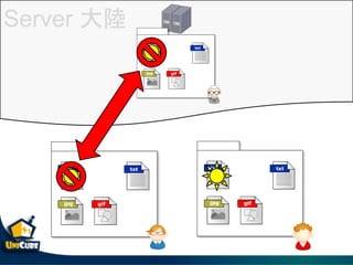 Server 
 