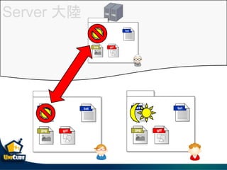Server 
 