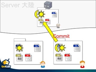 Server 
Commit
 
