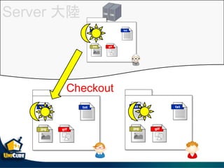 Server 
Checkout
 